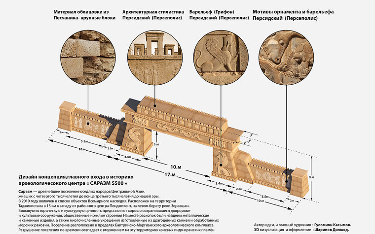 Общественные помещения. спортивные сооружения из проекта Саразм 5500 , фото №101425